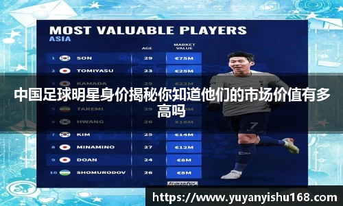 中国足球明星身价揭秘你知道他们的市场价值有多高吗