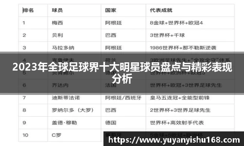 2023年全球足球界十大明星球员盘点与精彩表现分析